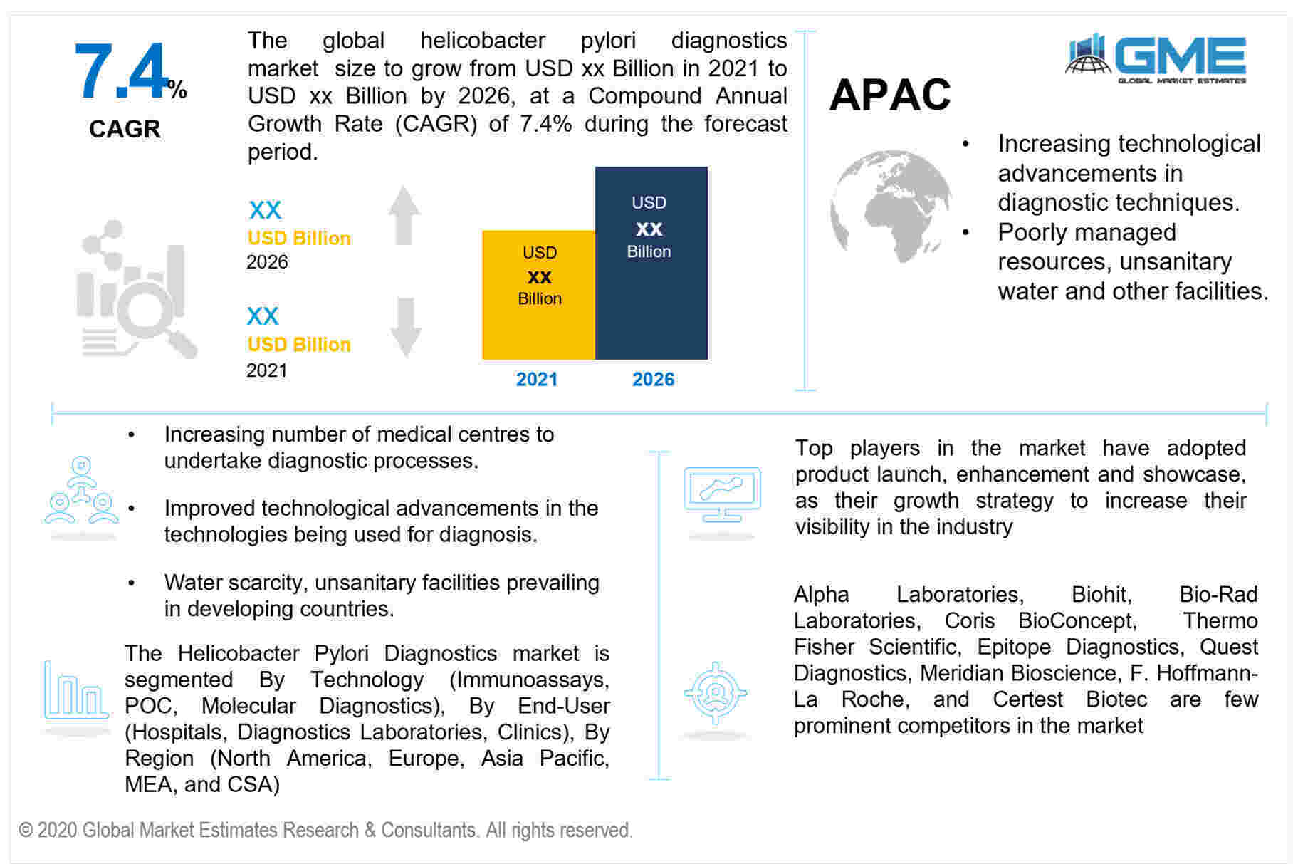 global helicobacter pylori diagnostics market